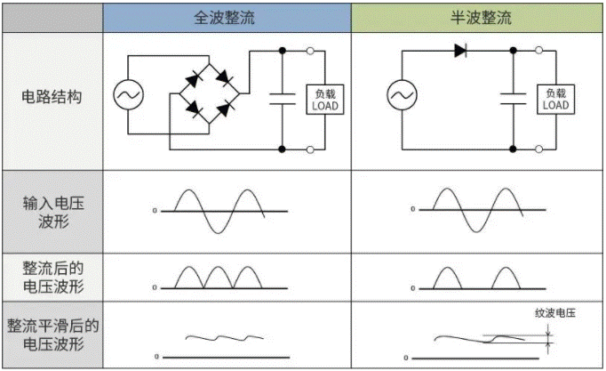 【干貨】帶你解鎖AC／DC、DC／DC轉換器