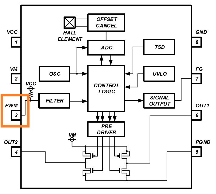 消除電刷、降低噪音：ROHM 的新型電機驅(qū)動器 IC