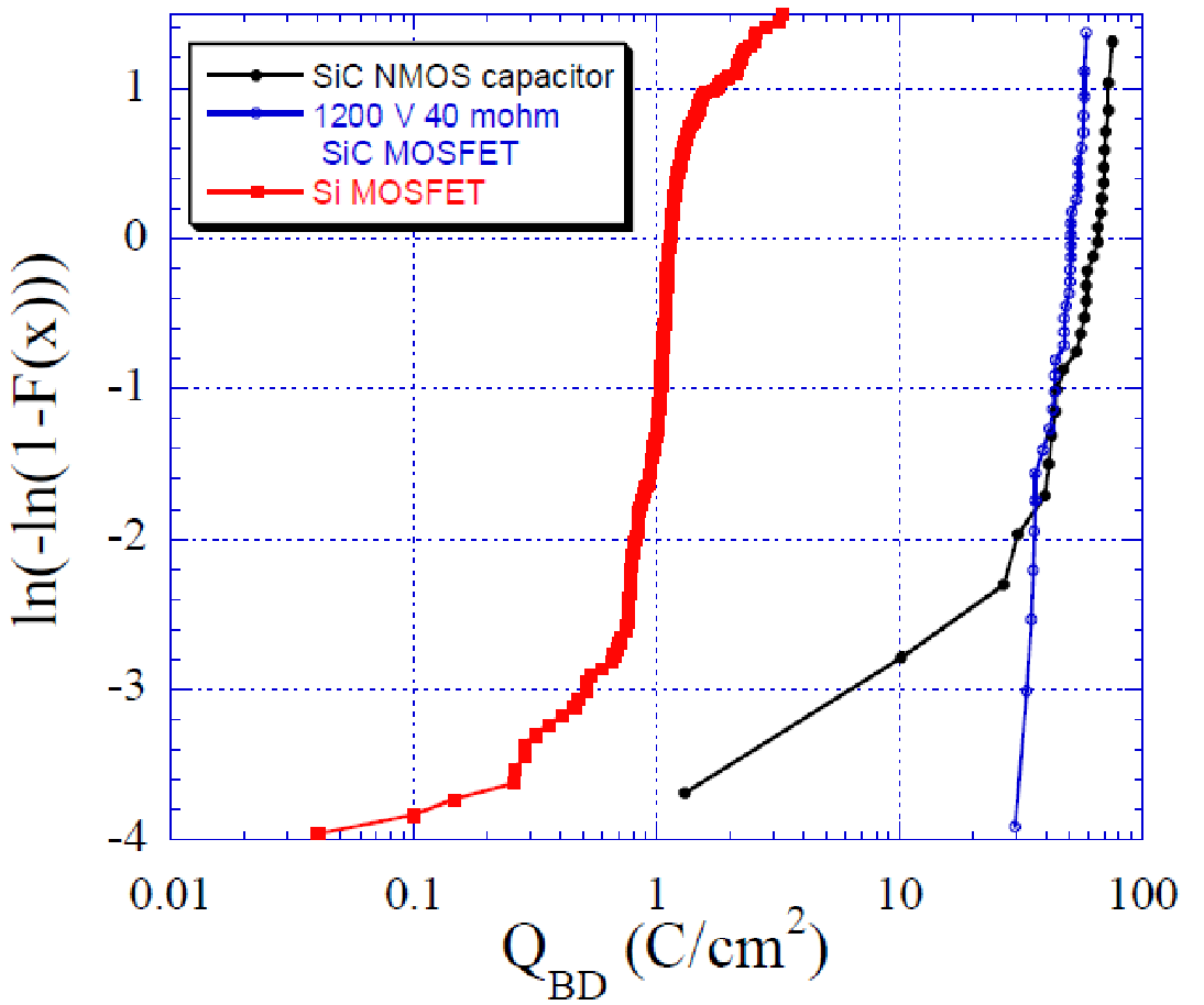 從實驗室到市場：碳化硅功率器件如何突破可靠性瓶頸