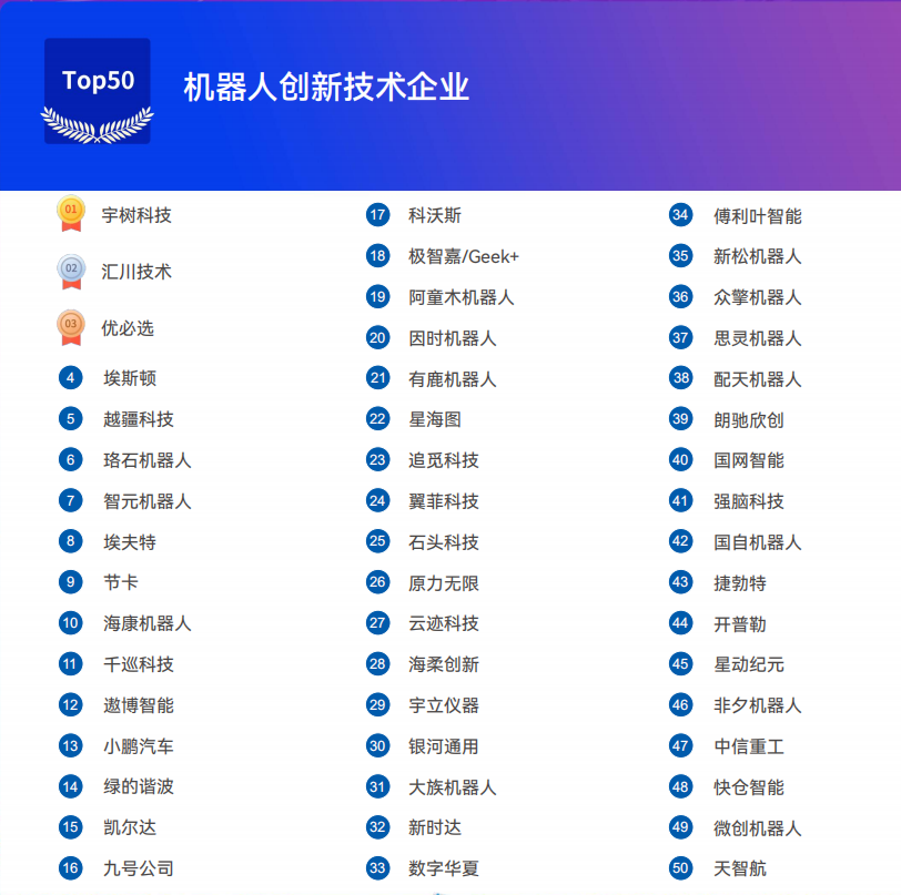 《2025機器人+應用與產業鏈新一輪加速發展藍皮書》電子版限免下載！