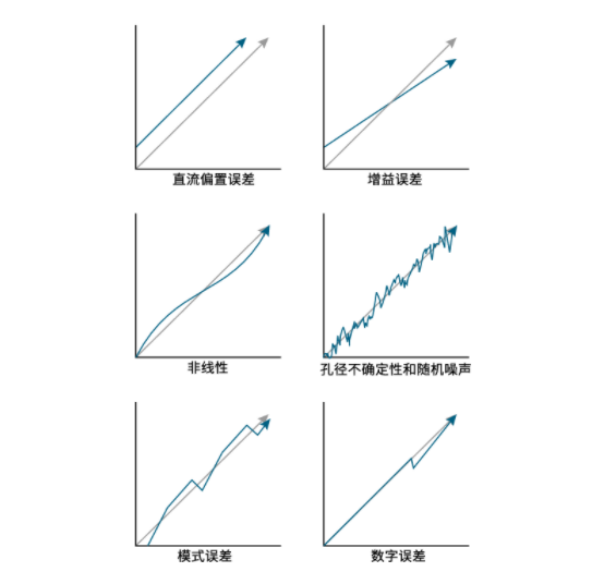 揭秘ADC真實性能：有效位數(ENOB)的深度解析與應用