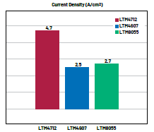 新一代μModule穩壓器如何實現能效與熱性能雙提升？