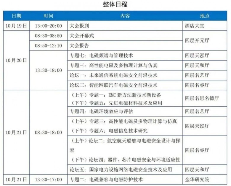 邀請|納特通信邀您參加2023年中國電磁兼容及電磁環(huán)境效應技術(shù)及產(chǎn)業(yè)創(chuàng)新大會