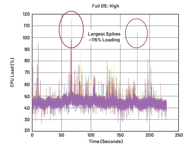 在選擇SoC和專用音頻DSP時(shí)，這些問(wèn)題你應(yīng)該考慮到！