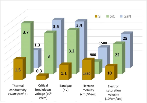 還沒(méi)使用SiC FET？快來(lái)看看本文，秒懂SiC FET性能和優(yōu)勢(shì)！