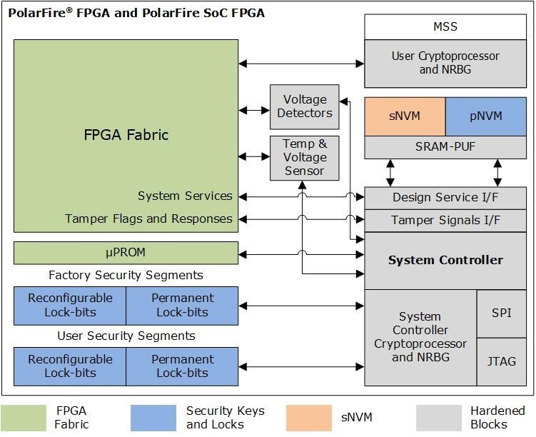 什么情況下網(wǎng)絡(luò)安全遠遠不夠？