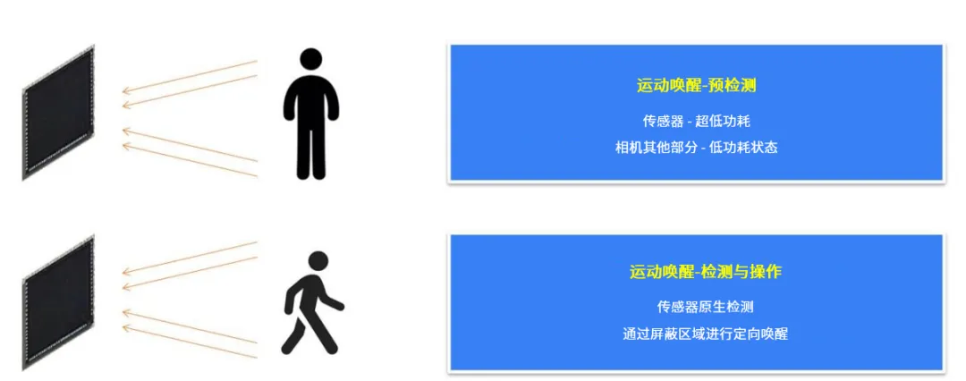 革新視覺系統的設計和效率，這兩款圖像傳感器了解一下