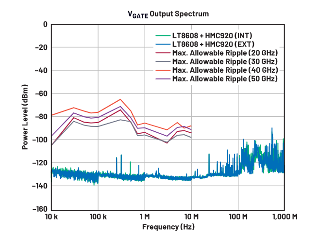 偏置時序全解析：避免pHEMT射頻放大器損壞的關鍵技巧
