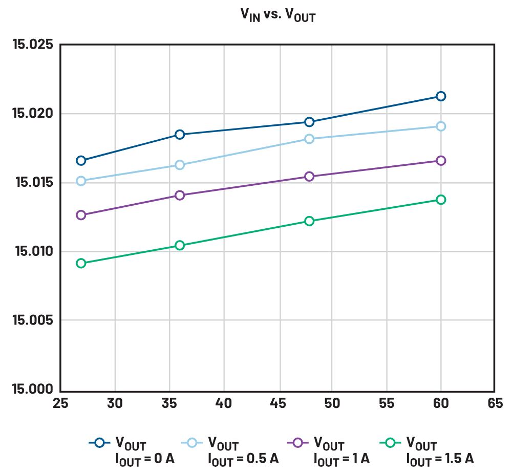 二次整流電路設計難點解析