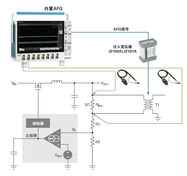【泰享實(shí)測(cè)之水哥秘笈】： 電源測(cè)試的人間煙火，深入淺出談環(huán)路響應(yīng)測(cè)試！