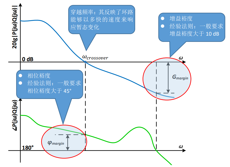 使用MSO6系示波器進行環路響應測試