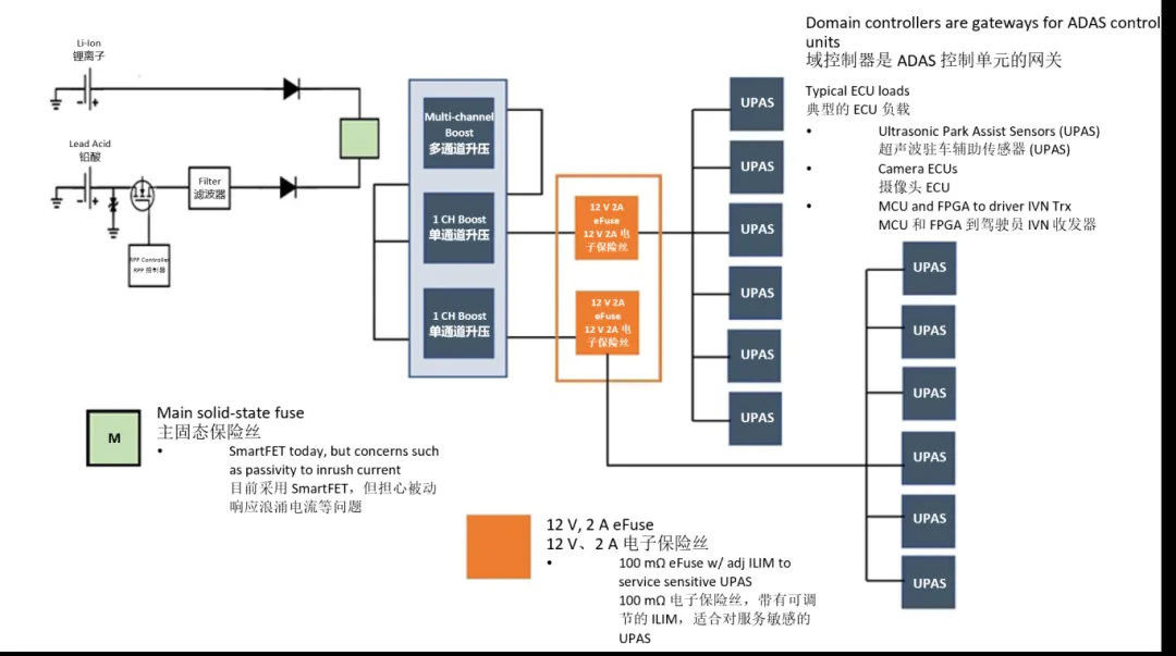 汽車控制器中更智能的電路保護？試試eFuse
