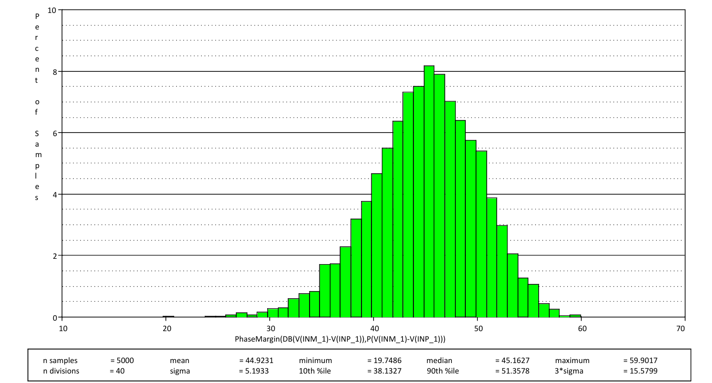 破解運(yùn)放穩(wěn)定性謎題：工程師必備的穩(wěn)定性設(shè)計(jì)手冊(cè)