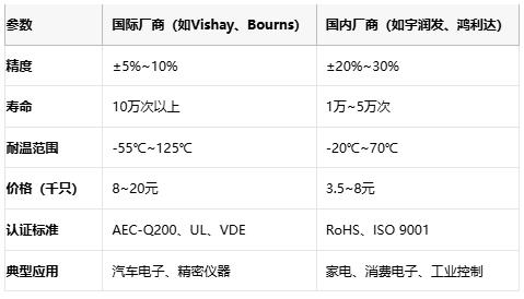 碳膜電位器技術解析：從原理到選型與頭部廠商對比