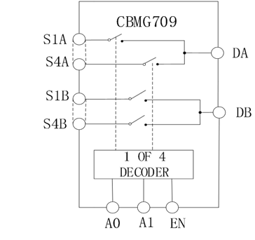 高性能差分信號路由：CBMG709在工業(yè)控制系統(tǒng)中的關鍵作用