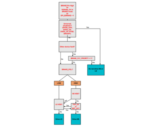 應對電動自行車供電泵升：主動短路技術的創新應用