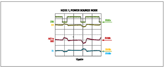 Home Bus系統(tǒng)電感選型避坑指南：PoD應用中的關鍵考量