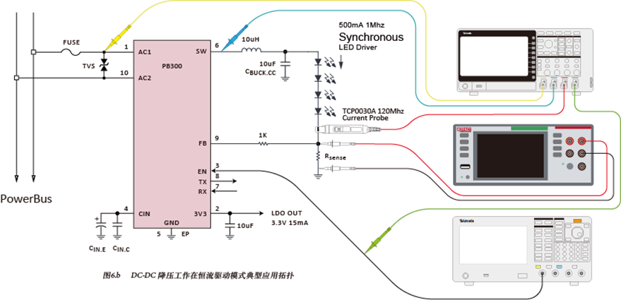 如何使用示波器、AFG和萬用表測試LED 驅動器的調光線性度？
