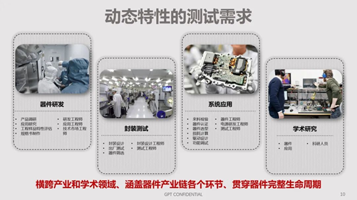 碳化硅器件動態特性測試技術剖析