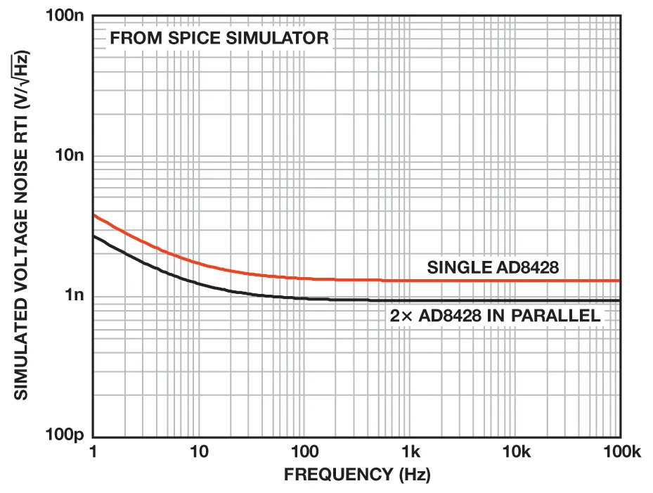 納伏級靈敏度的低噪聲儀表放大器是如何構建的？