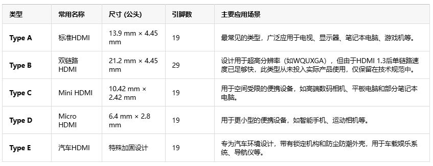 告別線纜混亂！HDMI如何用單根線重塑音視頻傳輸