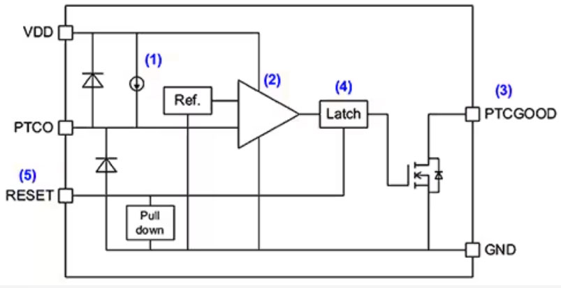 實(shí)施精確、低功耗、緊湊型溫度監(jiān)測的新方法