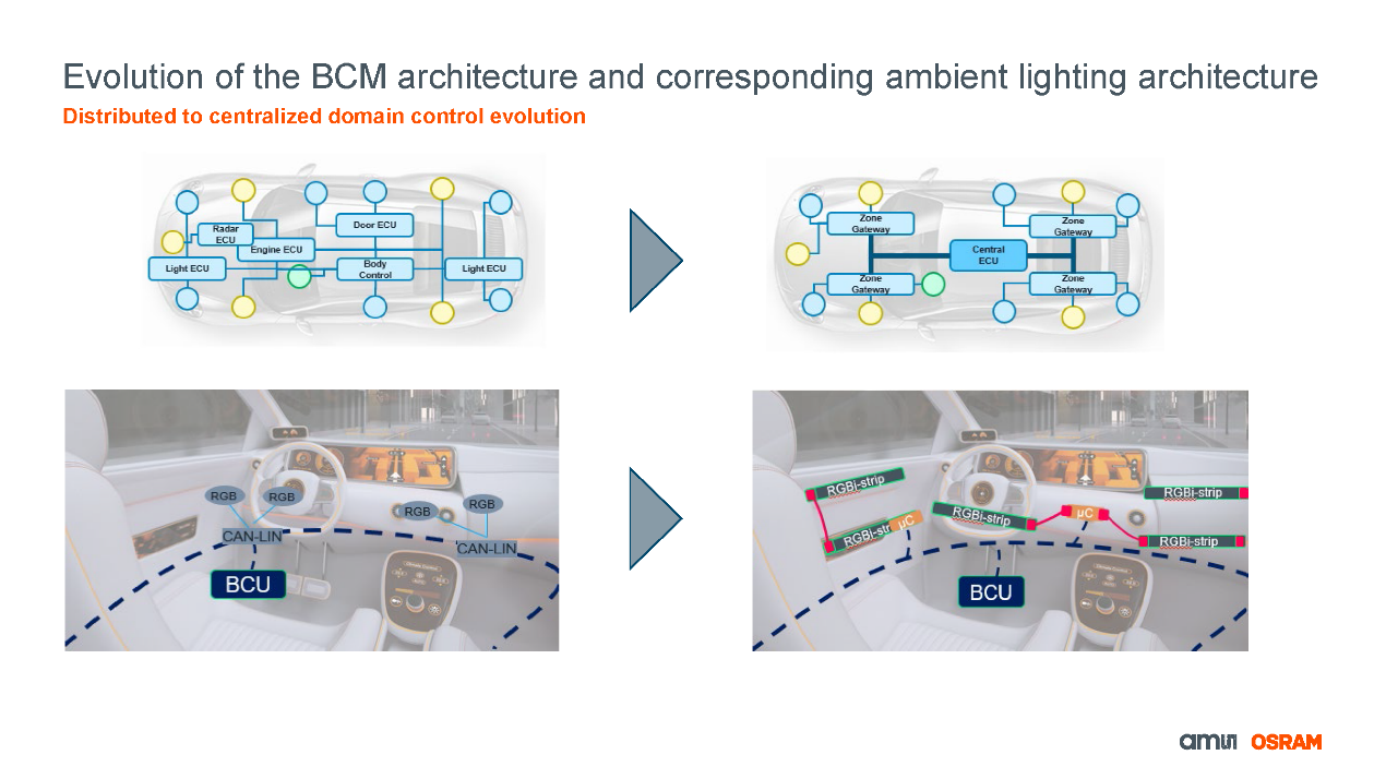 未來(lái)之“光”：艾邁斯歐司朗引領(lǐng)汽車照明革新
