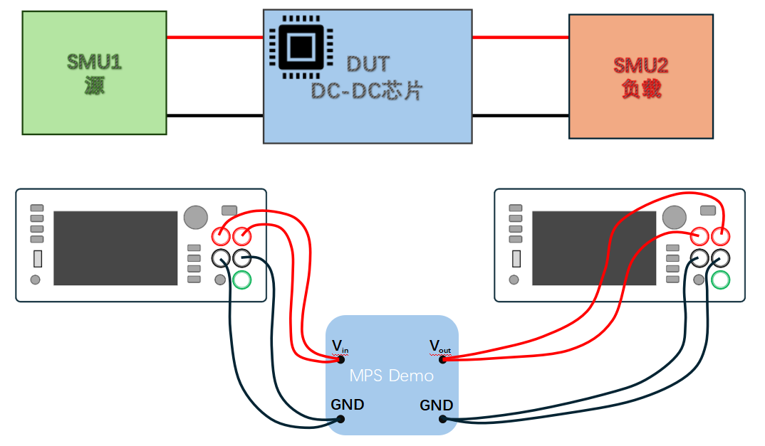 【“源”察秋毫系列】DC-DC電源效率測試，確保高效能與可靠性的關鍵步驟