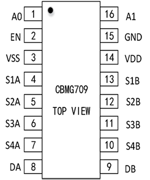 高性能差分信號路由：CBMG709在工業(yè)控制系統(tǒng)中的關鍵作用