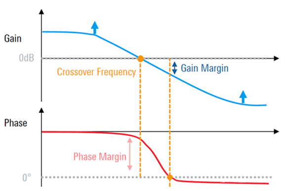 【泰享實(shí)測(cè)之水哥秘笈】： 電源測(cè)試的人間煙火，深入淺出談環(huán)路響應(yīng)測(cè)試！