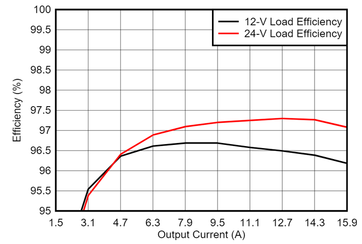 光伏充電控制器升級首選？TI GaN 的高效小型化低成本之道