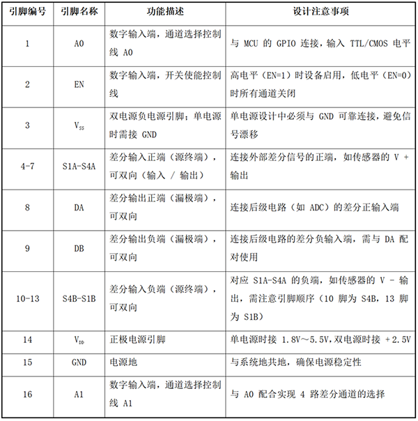 高性能差分信號路由：CBMG709在工業(yè)控制系統(tǒng)中的關鍵作用