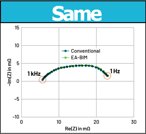 電池阻抗譜（EIS）如何精準量化電芯的“體質”好壞？