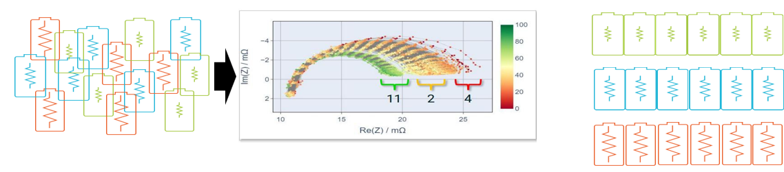 電池阻抗譜（EIS）如何精準量化電芯的“體質”好壞？