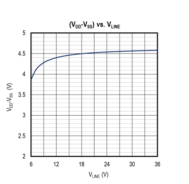 擴大40年期電源電壓范圍，從<300uA到3A無電阻電流檢測解決方案