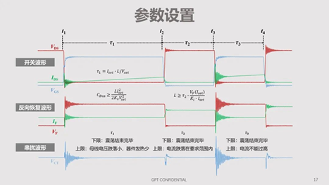 碳化硅器件動態特性測試技術剖析
