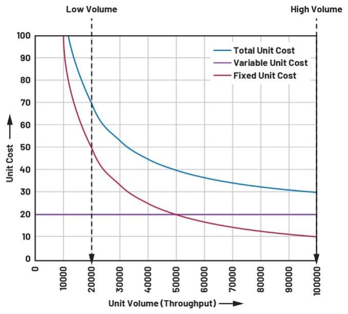  重要的制造指標：如何優化您的運營活動