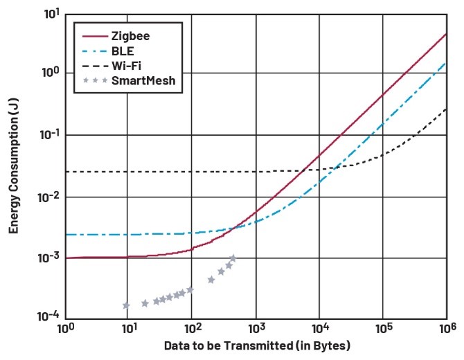 智能無線工業傳感器設計完全指南