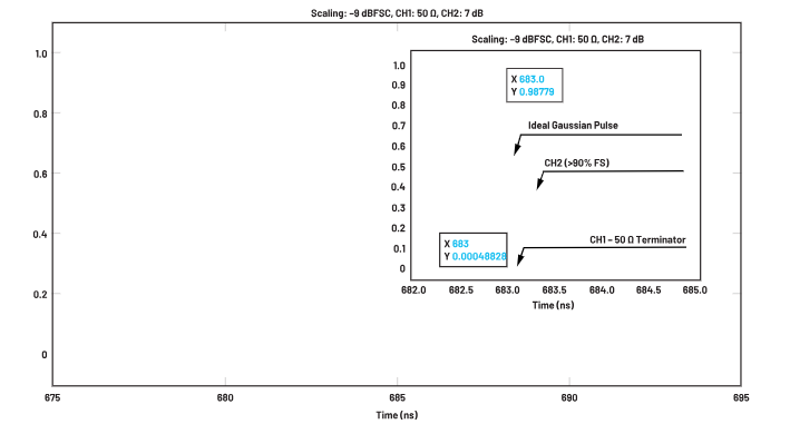 ADC革新質(zhì)譜分析！低噪聲高速轉(zhuǎn)換器如何重塑TOF MS性能邊界