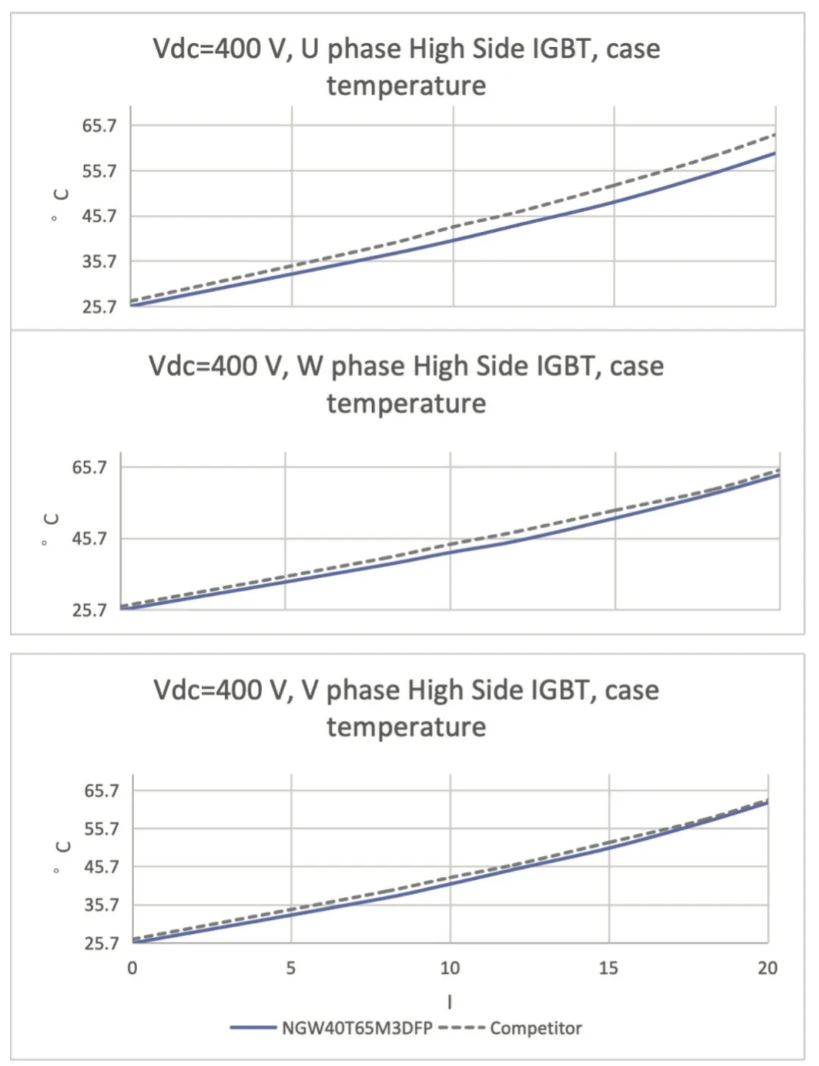 能效升級新引擎！拆解IGBT的三大技術優勢