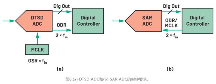 從噪聲抑制到功耗優化：CTSD如何重塑現代信號鏈架構
