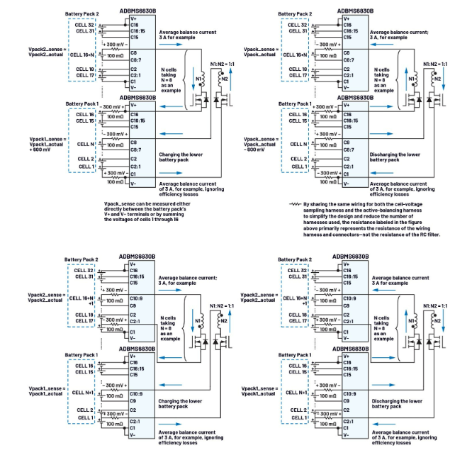 簡單制勝——第三部分：高效BMS主動均衡系統(tǒng)架構(gòu)深度剖析