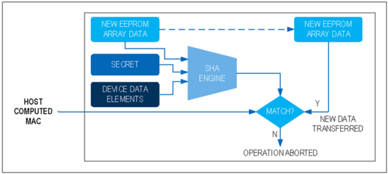 揭秘對稱認證技術是如何扼住假冒零部件的咽喉？