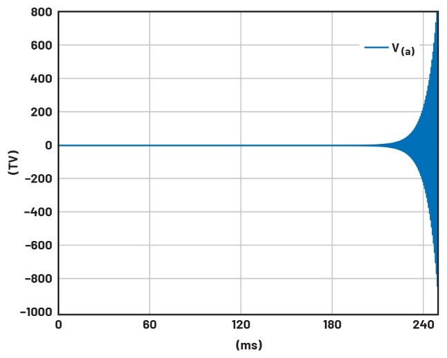 學子專區——文氏電橋振蕩器分析與制作詳解（第一部分）