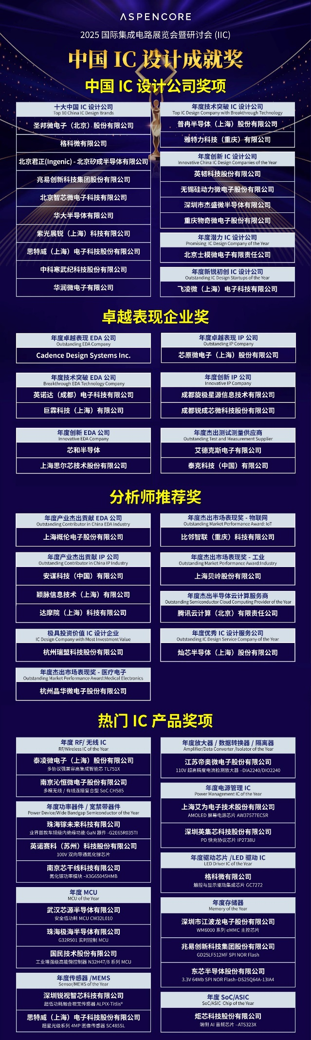 【聚焦產業變革?共筑創新生態】IIC Shanghai 2025盛大啟幕