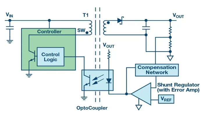 告別EMC噩夢：集成隔離方案如何降低測試成本與風險