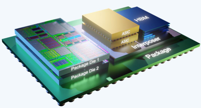 異構集成 (HI) 與系統級芯片 (SoC) 有何區別？ 