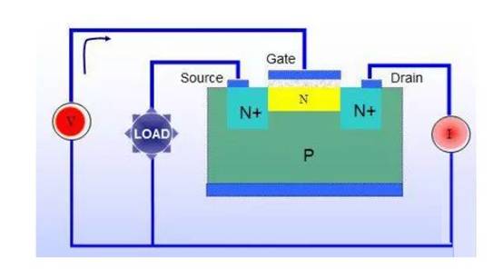三極管用飽和Rce，而MOSFET用飽和Vds？