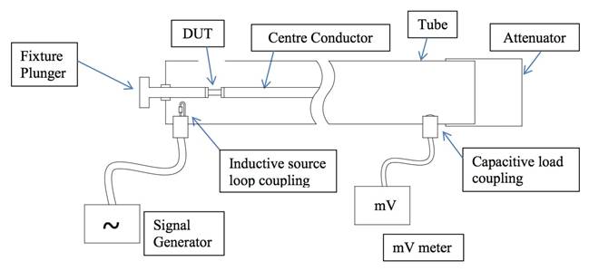 確定電容器的等效串聯電阻 (ESR)