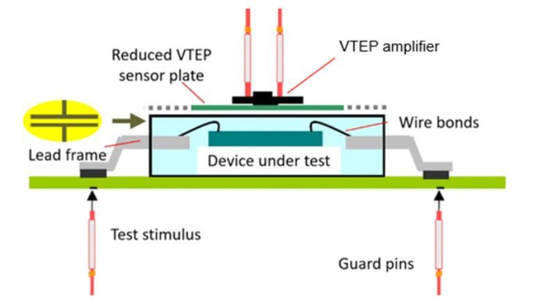 利用電容測(cè)試方法開(kāi)創(chuàng)鍵合線(xiàn)檢測(cè)新天地